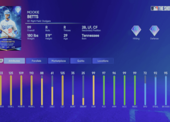 Top Supercharged Players in MLB The Show 24 Diamond Dynasty