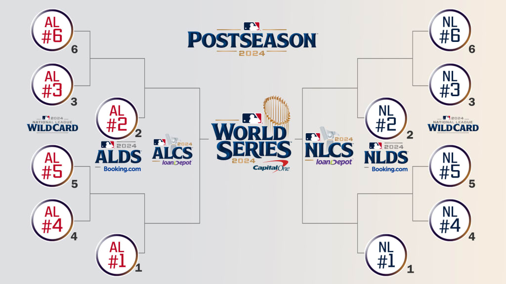 Understanding the Meaning of Clinched Wild Card in Baseball