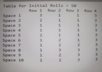 Space Race Tournament in Monopoly Go: Complete Guide to Rewards & Strategies