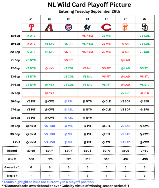 Understanding the Meaning of Clinched Wild Card in Baseball