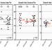 Decoding the Average Pars Made at the Masters: Stats & Insights
