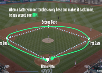 MLB Rain Delay Betting Rules: What Happens to Your Bet? (Simple Guide for Baseball Fans)