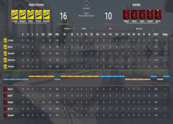 Best Way to Track Overwatch Stats? Check This Out