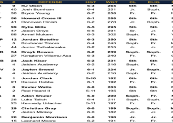 University of Utah Football Depth Chart: A Simple Guide to the Utes Team Roster