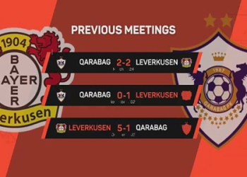 Bayer Leverkusen vs Qarabag Prediction (Who Will Win This Match? Check Out This Prediction)