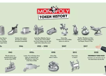 How to Dominate the Top Hat Tournament in Monopoly Go?