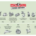 How to Dominate the Top Hat Tournament in Monopoly Go?