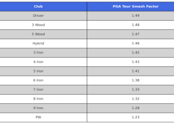 Average Driver Distance LPGA: Why It Matters on Tour.
