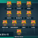 Get Suarez in FC 24: Best Formation? Find the Perfect Squad for Him.