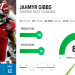 Jahmyr Gibbs Contract Breakdown: Salary, Bonuses, and More
