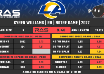 Kyren Williams vs Derrick Henry: Who Will Score More Fantasy Points?