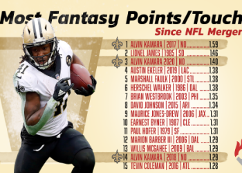 Cam Akers or JK Dobbins: A Head-to-Head Fantasy Football Comparison