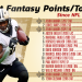 Cam Akers or JK Dobbins: A Head-to-Head Fantasy Football Comparison