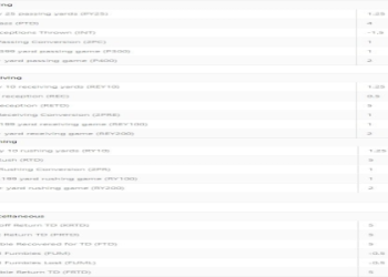 What is Flex in Fantasy Football?  A Quick Explanation of the Flex Position and Strategy