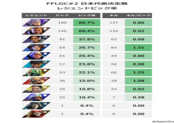 iitztimmy Apex Settings: Wanna Play Like Him? Copy These!