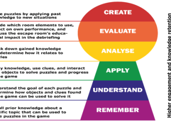 Looking for Clues In Favor of Crossword Success? Try These Tips!