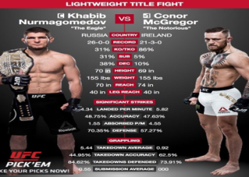 Conor McGregor Weight and Height: Know His True Size? (He Fights Big Fighters)