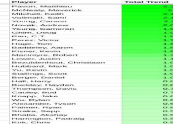 Cognizant Classic Past Results: Every Winner (Get The Full History Here!)