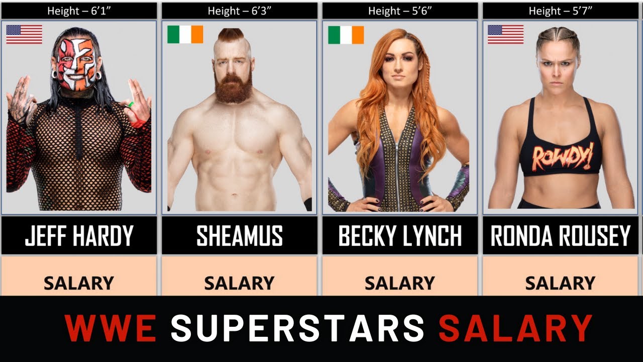 How Much Do WWE Superstars Make? Heres What You Need to Know!