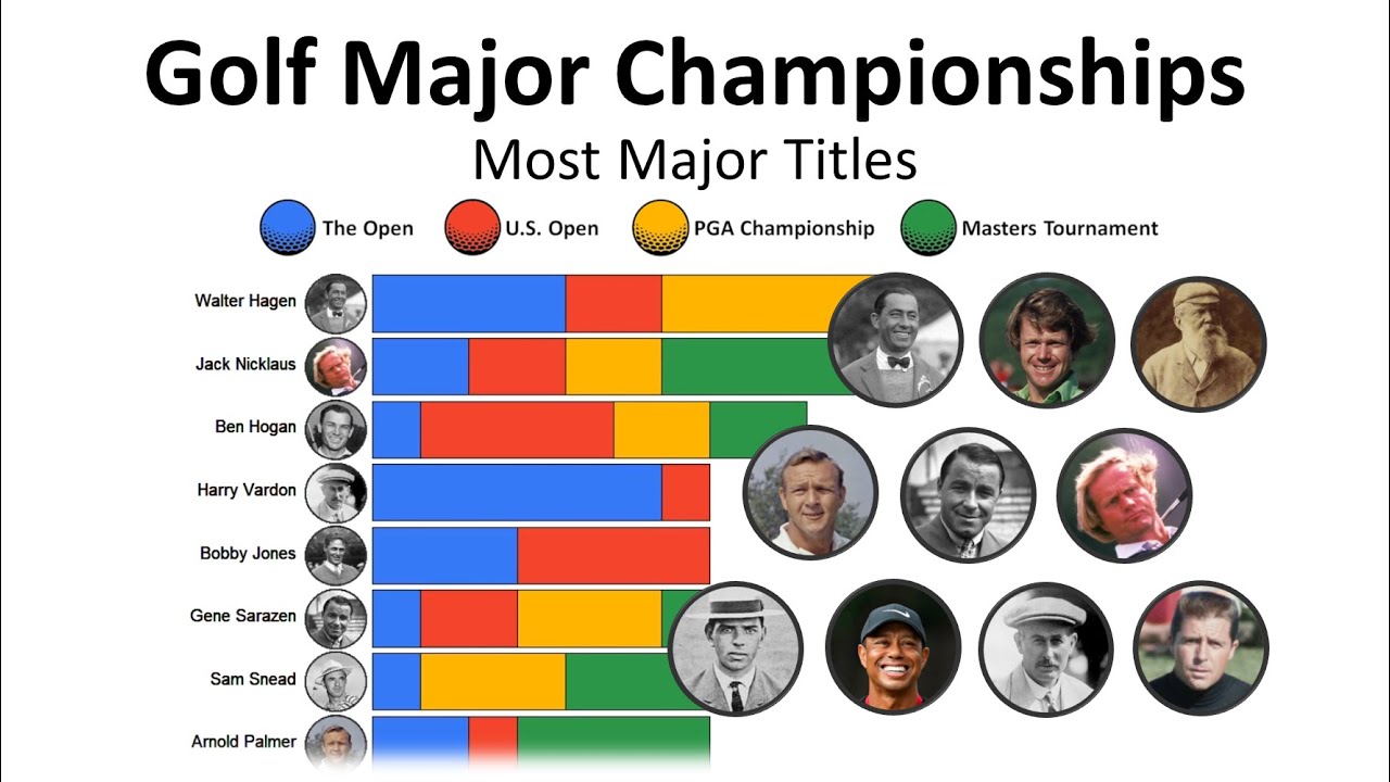 Golf Majors Won: Find Out Which Golfers Have the Most Wins!