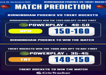 Blackburn vs Birmingham Prediction: Easy Tips and Tricks to Predict the Winner!