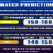 Blackburn vs Birmingham Prediction: Easy Tips and Tricks to Predict the Winner!