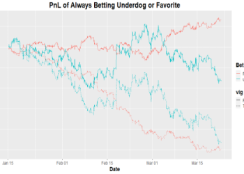 Understanding Gauff vs Navarro Odds: Your Simple Breakdown for Smart Betting Choices.