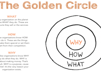 Golden Lining Location Guide: Find Your Perfect Spot Now!