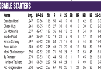 Evansville vs Tennessee Baseball Prediction: Our Thoughts! We Analyze the Game for You