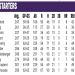 Evansville vs Tennessee Baseball Prediction: Our Thoughts! We Analyze the Game for You