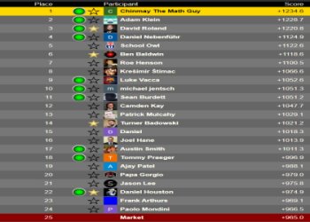 NFL Predictor Secrets: How to Predict Winners Like a Pro.