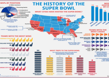 When was the last Pittsburgh Super Bowl win? Heres a look back at their championship history!