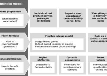 Mastering Chemical Part 3 on New Factory 1.15 Update: Everything You Need to Know.