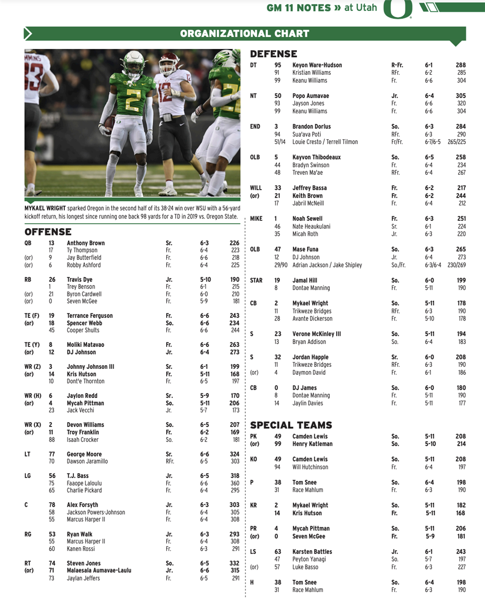 Oregon Ducks Depth Chart Breakdown: A Simple Guide to the Teams Lineup.