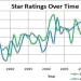 Complete Summerslam Match Ratings:The top stars rank!