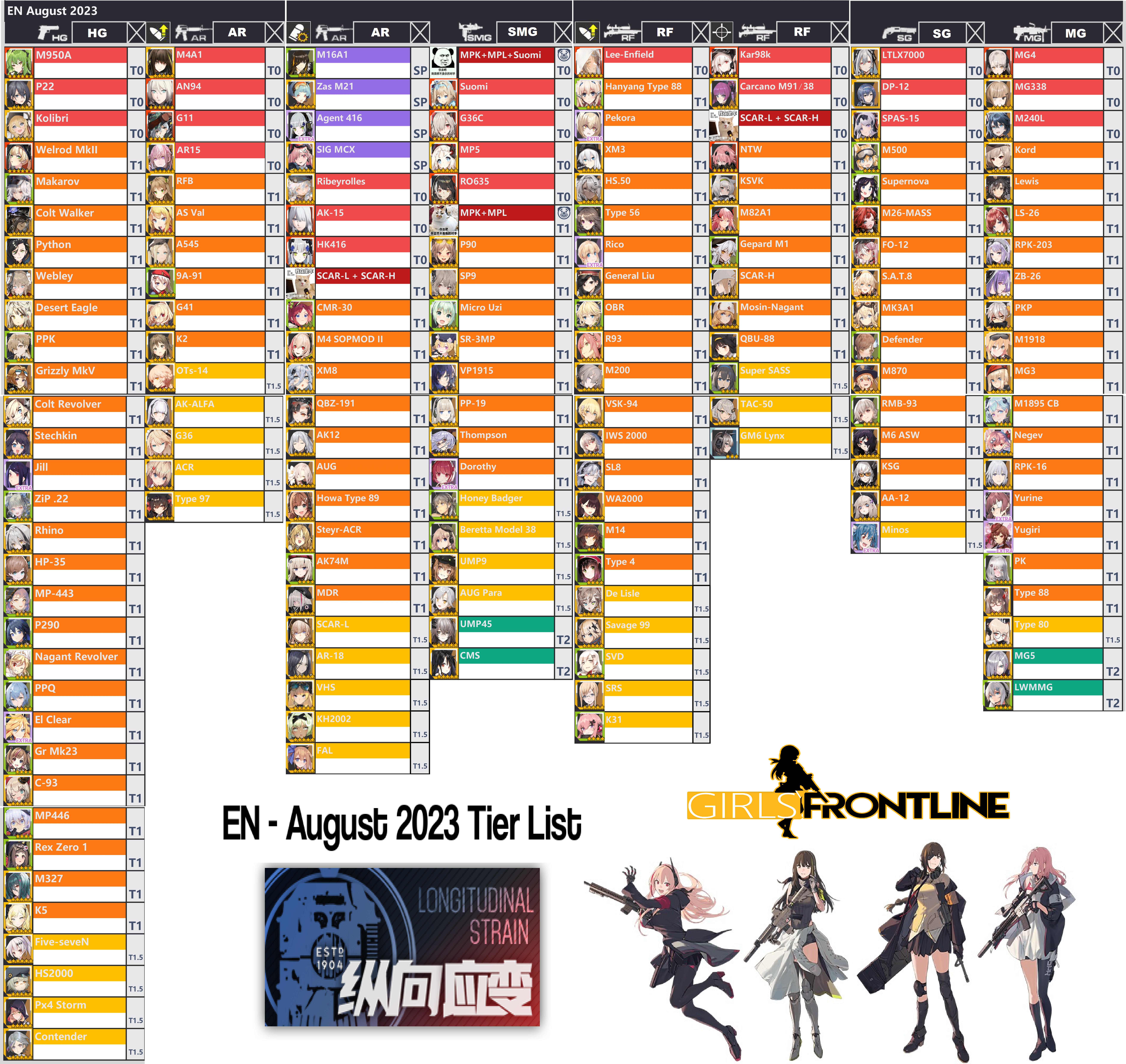 Girls Frontline Tier List: Easy Guide for Beginners!