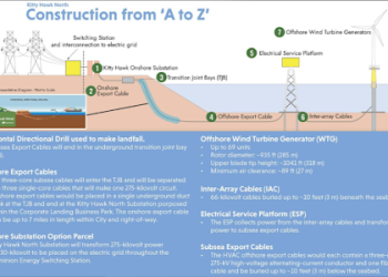 ODU Depth Chart Revealed: See Who Made the Cut and Whos Waiting in Line!