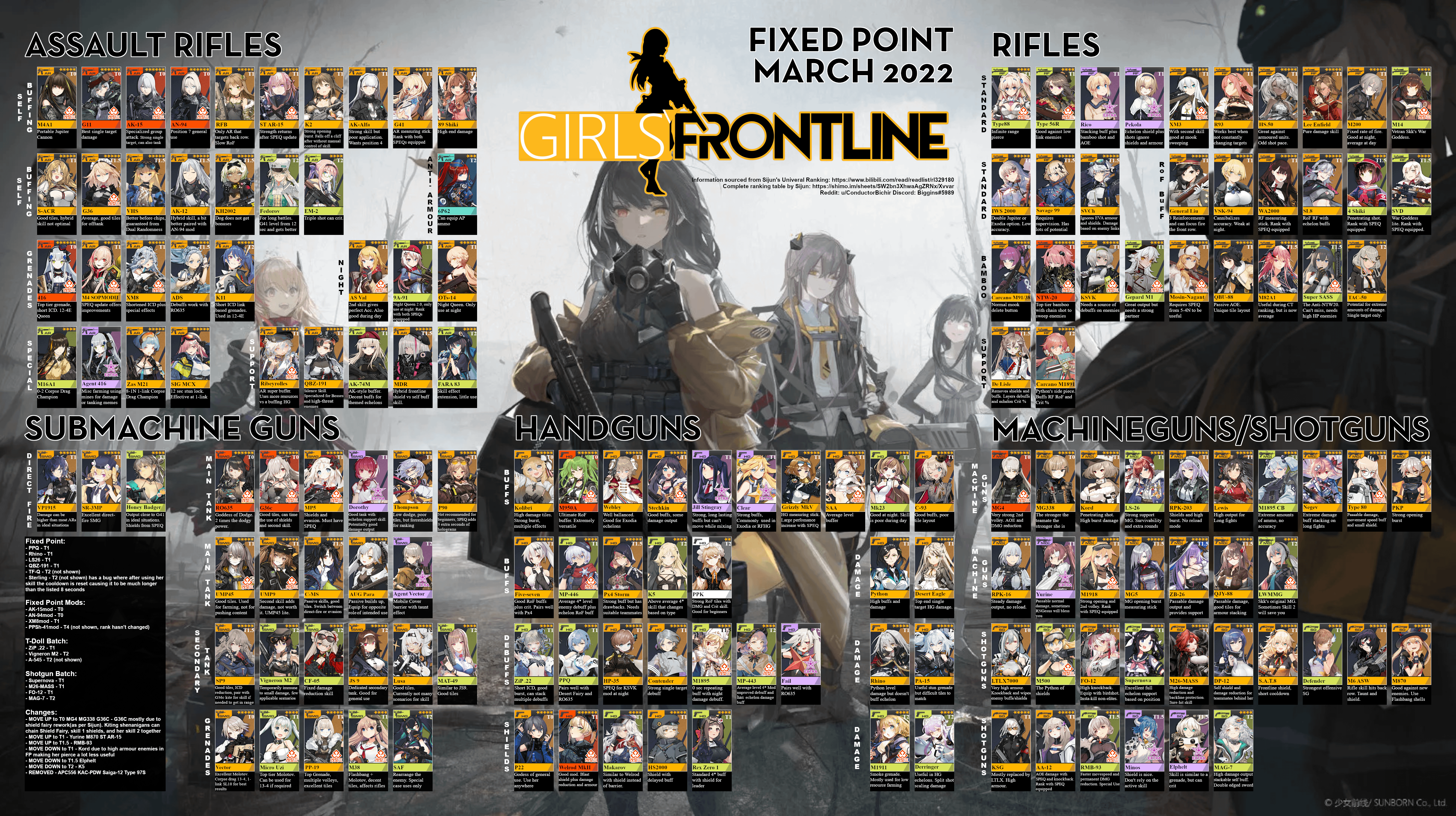 Girls Frontline Tier List: Easy Guide for Beginners!