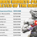 Floyd Mayweather Assistant Salary and Perks: Is It Worth It?