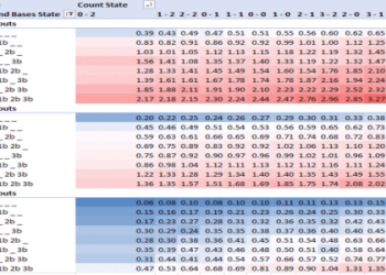 Quick Cash in MLB The Show: Understanding Quicksell Values.