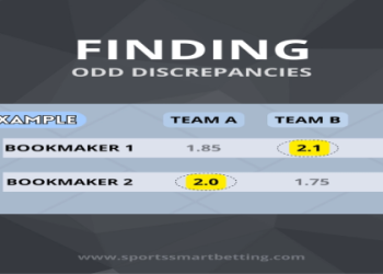 What betting tips for Alexandrova vs Ostapenko work best? Find simple betting advice for their upcoming match.