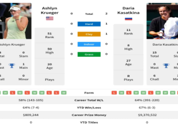 Watch Giorgi vs Azarenka live: match analysis (Expert Predictions)