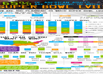 Best Super Bowl Suppliers: Quality and Reliability Matters