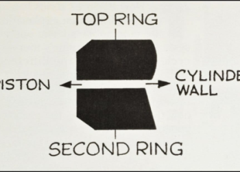 What exactly is a wall ring used for? Understand its main purpose and common household uses.