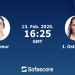 Jabeur vs Ostapenko Prediction: Who has the edge to win this match?