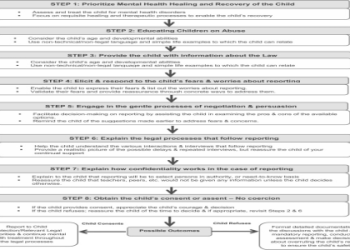 Need to Make a Technical Decision? Follow This Simple Process