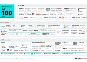 Use buffsteams.ai? See How It Compares to Competitors!