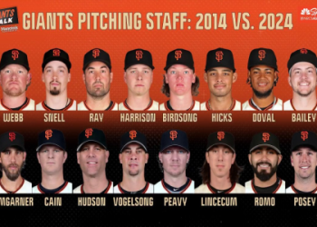 The 2015 San Francisco Giants Roster: Whos on the Team?