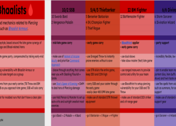 Karlach Build Guide: How to Make the Most of BG3s Barbarian