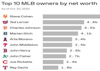 Jayson Werth Net Worth: His Earnings and Wealth Explored